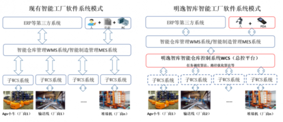 明逸智庫攜手企知道科創空間，以智能控制系統集成共繪數字化產業新藍圖